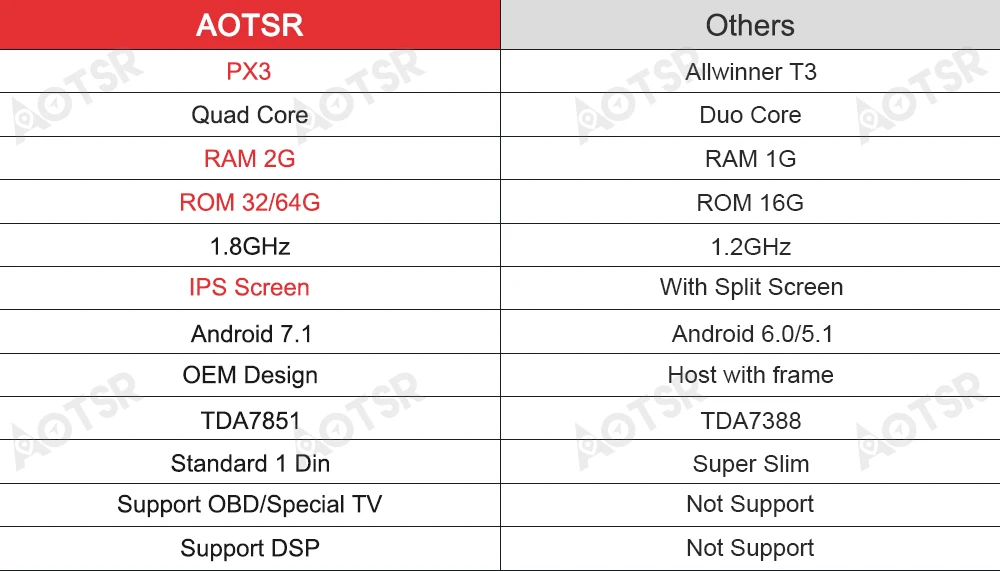 12," Android 6,0 Оперативная память 2 Гб Встроенная память 32/64GB Автомобильный DVD Плеер gps Navi для NISSAN PATROL Armada 2010- радио перекодировщик Стерео gps