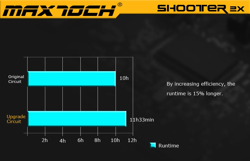 MAXTOCH 2X 1450lm, 1200 м+ расстояние луча, 310 г, Dedomed XM-L2 U4 светодиодный, предельная версия метательных фонарей