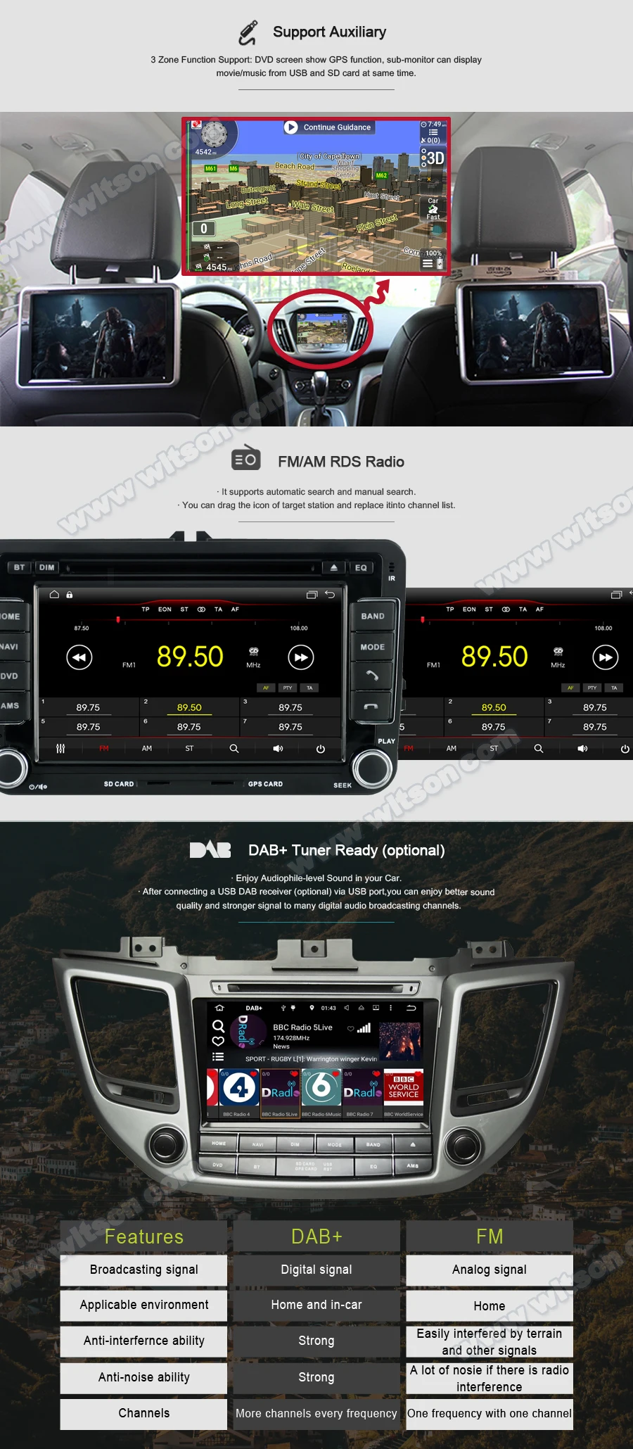WITSON Android 9,1 2 Гб ОЗУ 16 Гб флэш-радио для MITSUBISHI OUTLANDER PEUGEOT 4007 CITROEN C-CROSSER+ DAB+ OBD+ TPMS+ DVR+ Wifi