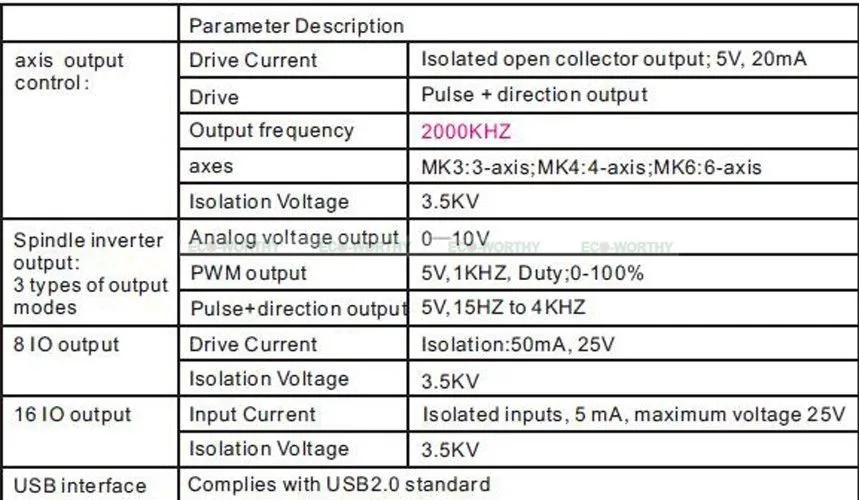 ECO-SOURCES высокое качество MK4 IV Mach3 USB 400 кГц 4 оси ЧПУ управление движением карты Breakout Поддержка Windows 7