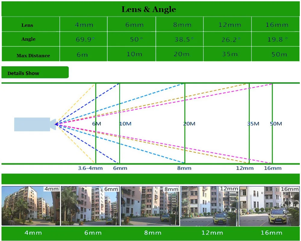 Lens & Angle Public