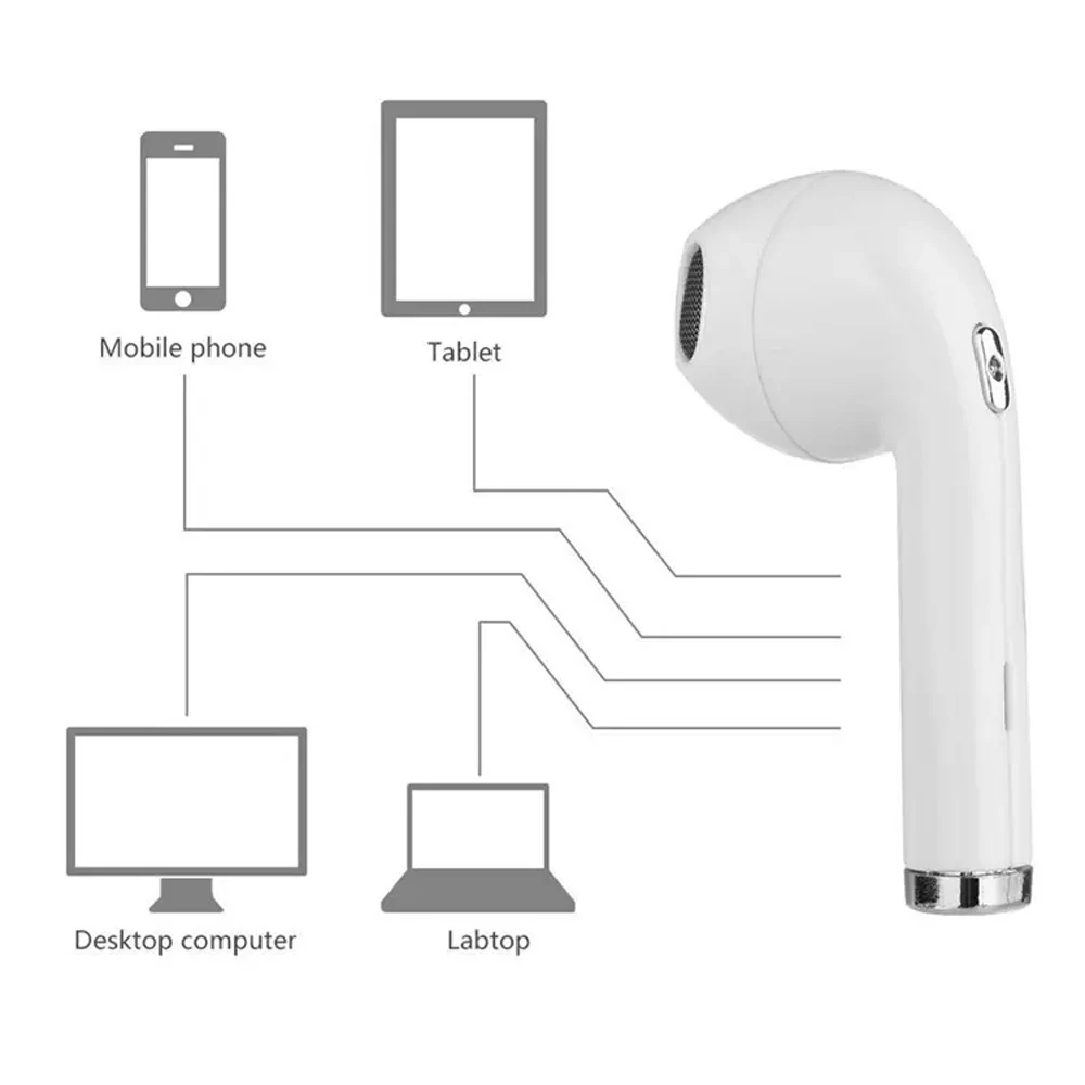 Mini TWS I8 Bluetooth Earphone Twins Wireless Earbuds With Mic Headset For Samsung Galaxy S8 Xiaomi iPhone 8 7 X Huawei Meizu LG (7)