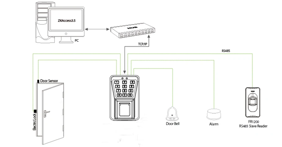 Tcp/ip Водонепроницаемый IP65 на открытом воздухе доступа по отпечаткам пальцев Управление на открытом воздухе Управление с рчид Контролер