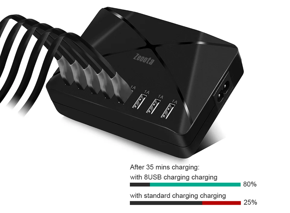 Мульти USB зарядное устройство концентратор Путешествия AC адаптер питания UK/US/EU/AU розетка 8 usb портов 5 в 2,4 А Универсальная зарядка для смартфонов