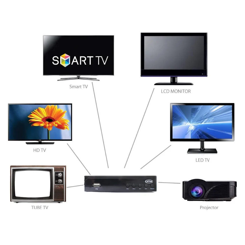 DVB ATSC ТВ эфирный ресивер HD цифровая поддержка AC3 MPEG4 для PVR USB медиа файлы воспроизведения продажи для Америки, Мехико, Канады