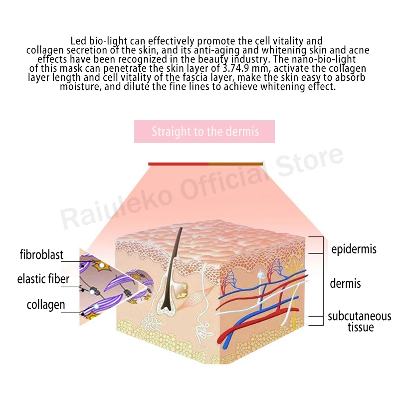 7 цветов, светодиодная маска для лица, Корейская фотонная терапия, маска для лица, отбеливающая, против морщин, маска от акне, красота, Ультралегкая версия