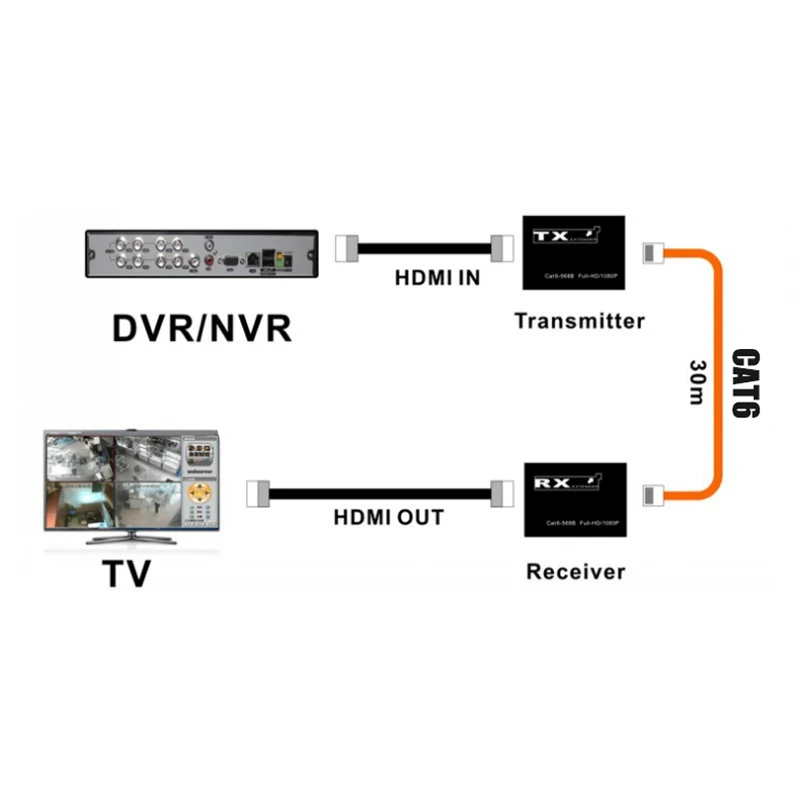 1 пара 30 м беспроводной HDMI передатчик приемник Pro HDMI удлинитель сплиттер поддержка 1080P 165 МГц/165 Гбит/с одноканальный Mayitr