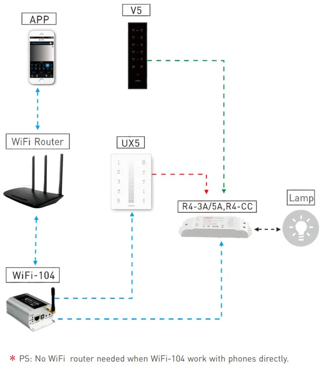 UX5 23_