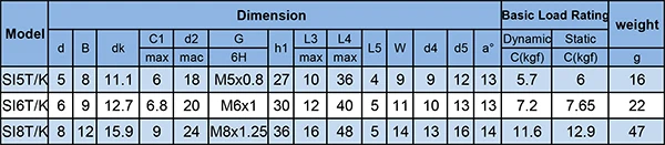 SI5-8