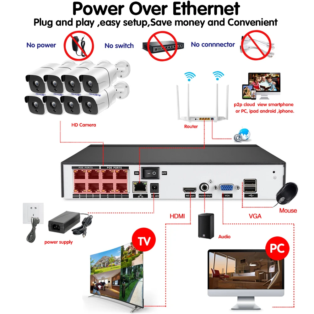 NVR 8CH 5MP CCTV видеонаблюдения H.265+ комплект системы 4 или 8 шт. 5MP POE IP камера водонепроницаемый ночного видения Обнаружение движения оповещения по электронной почте