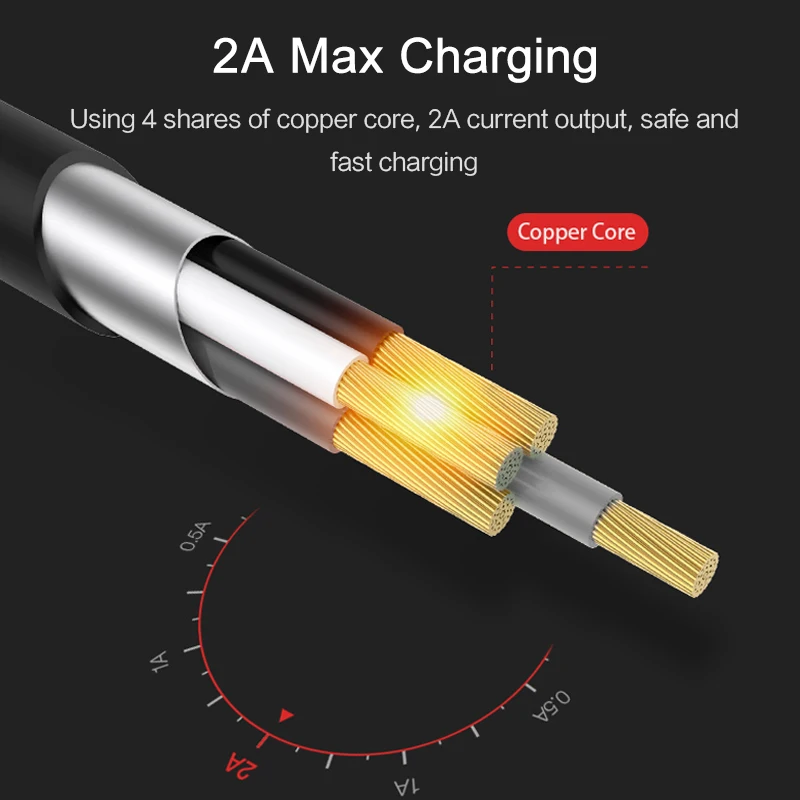 4 PCS/unids/lote Cables USAMS Micro USB cargador rápido Cable USB para Samsung MicroUSB Cable cargador rápido de sincronización de datos para Android Xiaomi