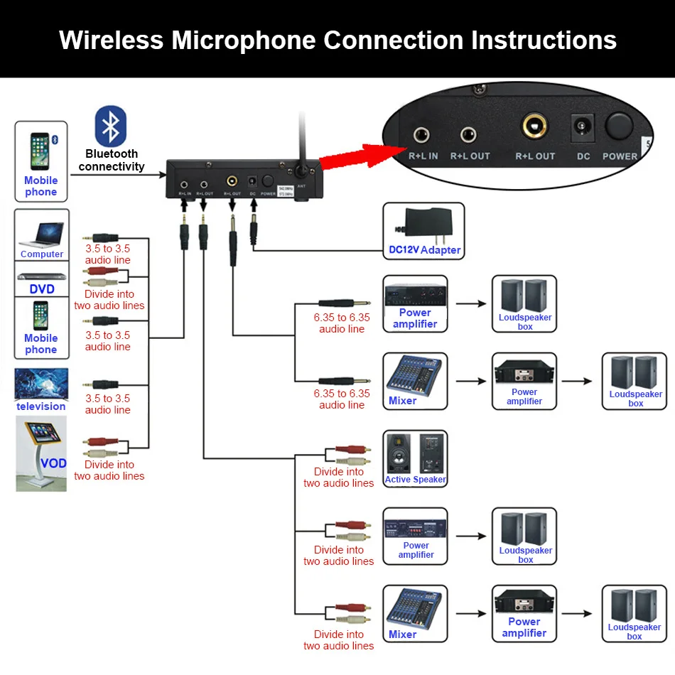 KEXU UHF Двухканальный беспроводной ручной микрофон, простой в использовании караоке беспроводной микрофон системы