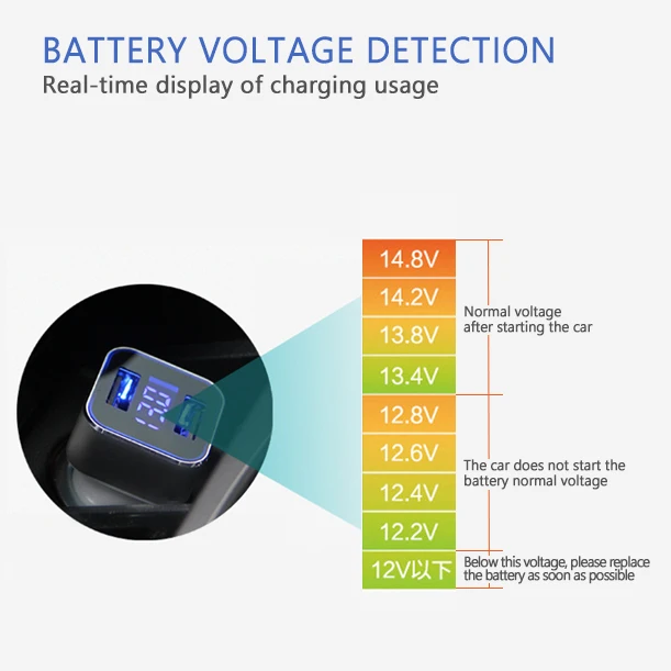 Dual USB Автомобильное Зарядное устройство адаптер 3.1A цифровой светодиодный Напряжение/ток Дисплей авто автомобиль из металла Зарядное устройство для смартфонов/ планшет