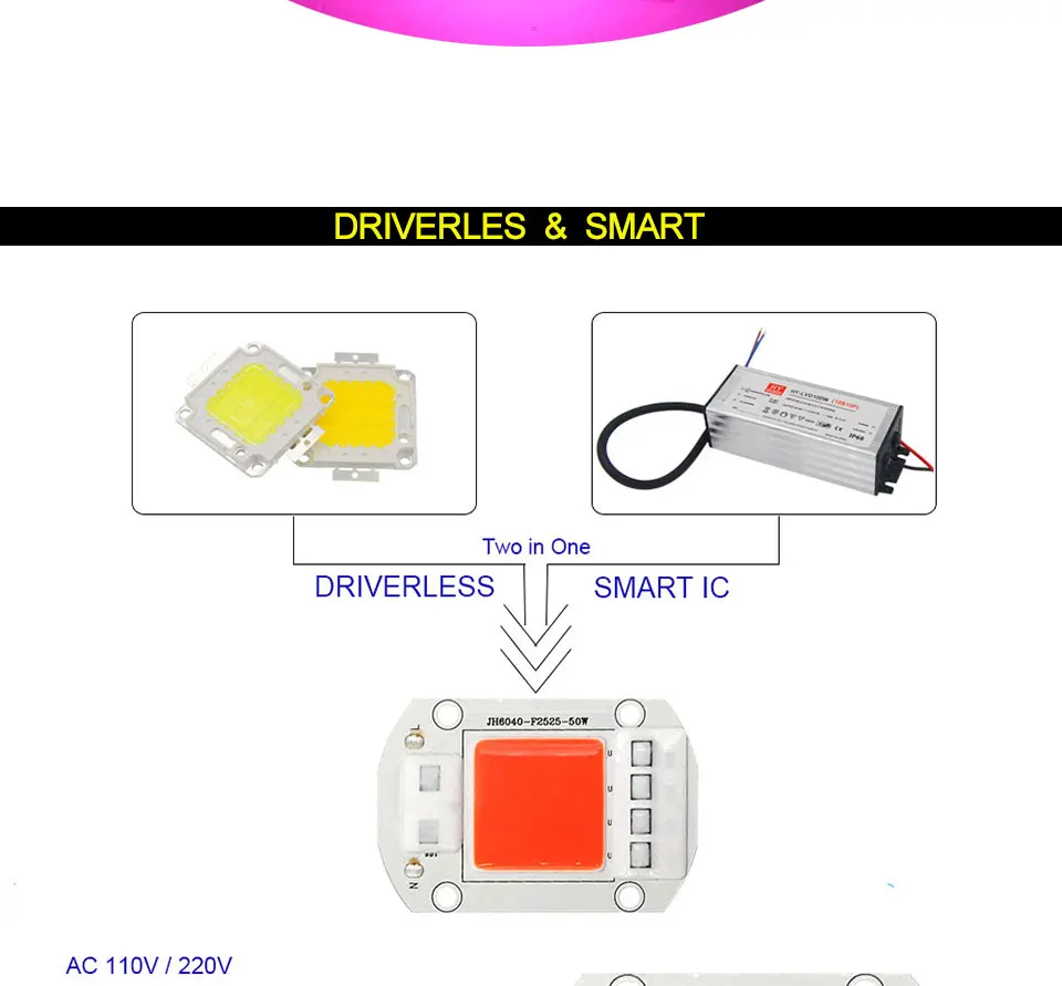 AC 110V 220V Driverless COB Plant Growing Lamp 20W 30W 50W Full Specturm Smart IC COB Chip LED Plant Grow Light Feeding Bulbs (13)