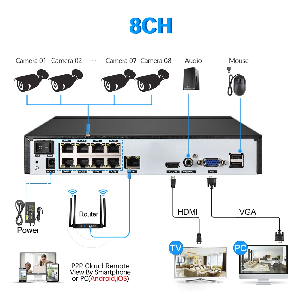 Gadinan H.265 8CH 48 в POE 4MP/4CH 5MP NVR аудио выход P2P наблюдения безопасности дома видео рекордер для POE камеры обнаружения движения