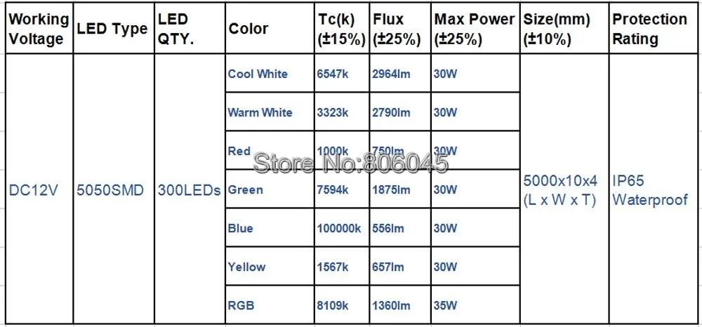 5050 Светодиодные ленты DC12V 60leds/M 5 м/лот гибкие Светодиодные ленты e света RGB RGBW 5050 Светодиодные ленты ip20/ip65 водонепроницаемый белый PCB