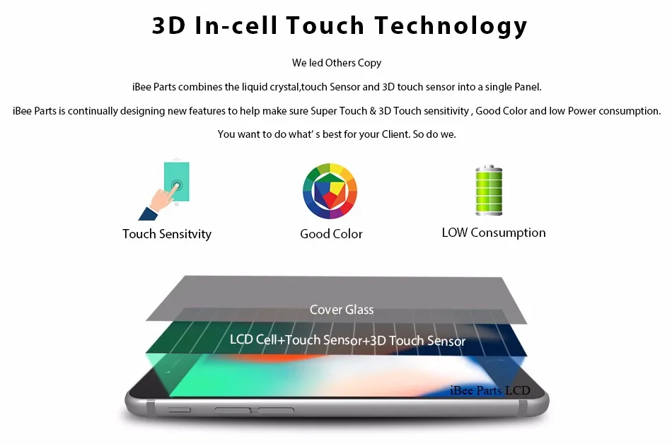 950-2 3d in cell touch technology