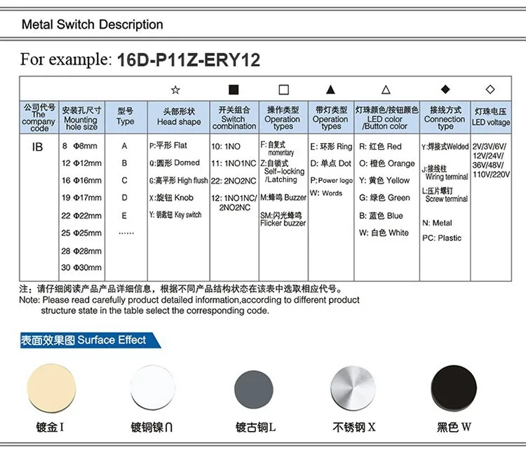 Model description 750