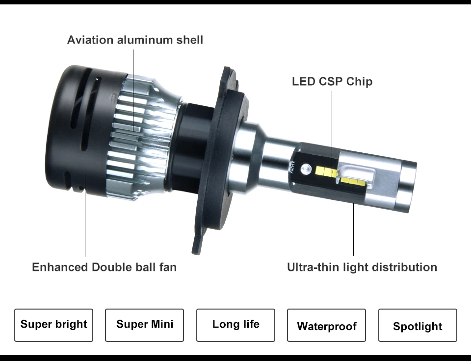 Foxcnsun Led H4 H7 Car headlight 24V 12V luces led para Auto 6500K 10000LM 9007 9004 H1 H11 HB4 HB3 9005 9006 H3 Ampoule truck   (16)