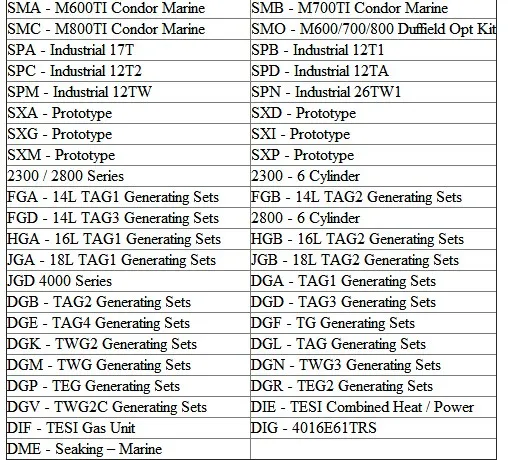 DPA5 тяжелых DPA 5 без Bluetooth адаптер протоколов dearborn Multi-Язык грузовик диагностический сканер выпущен новый полный набор