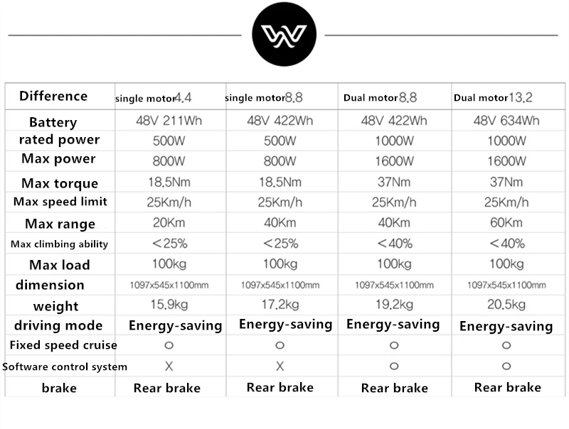 Wide wheel smart electric scooter (5)