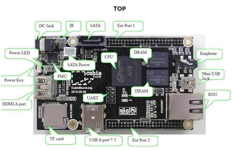 Cubieboard2 A20 Двухъядерный ARM MiniPC Cortex-A7 1 ГБ DDR3 с linux/android/более мощный pcdu/ Raspberry pi/Smartfly team