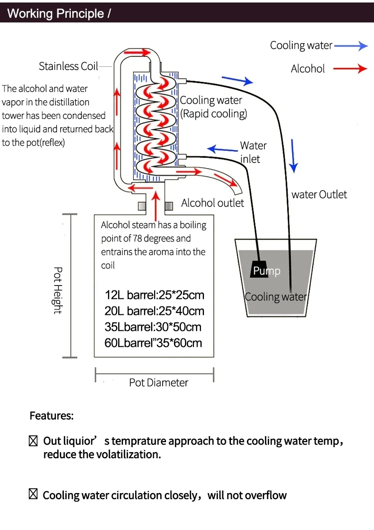 Одноместная дистилляционная башня может соответствовать 12л 20л 35Л 60л баррель, бытовая небольшая дистилляционная башня пивоварения машина