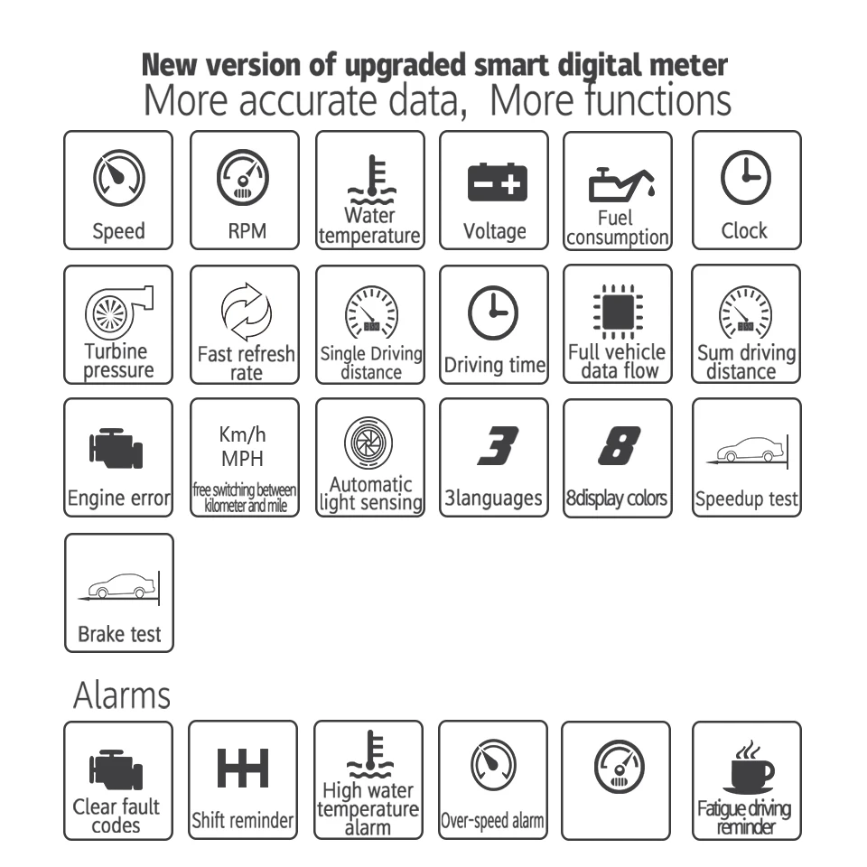 Car obd smart digital meter model p9 инструкция на русском