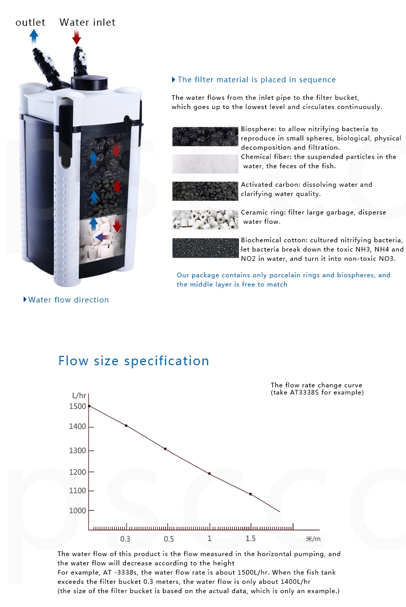 ATMAN в 3335 3336 3337 3338. Аквариум Внешний биофильтр, многослойный фильтр ведро. AT-3335S AT-3336S AT-3337S AT3338S
