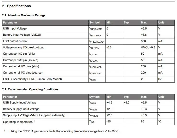 SLTB004A INFO 4