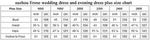 Plus size Chart