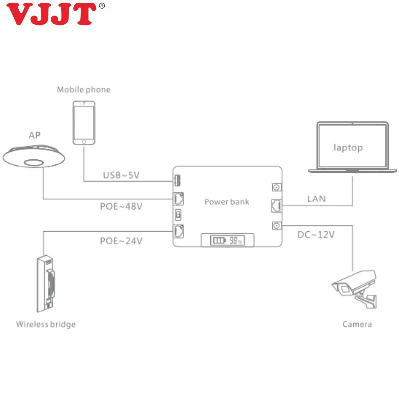 VJJT 7500mAh портативное зарядное устройство poe внешний смарт-аккумулятор для iphone для компьютера для устройств huawei