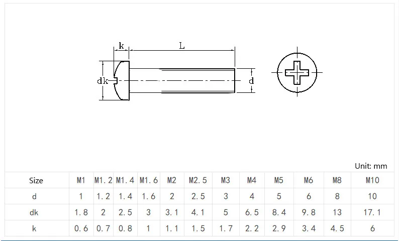 M3* 3-80 мм 50/20 шт./лот DIN7985 нержавеющая сталь 304 M3 круглая головка philips микро машина Винт GB818 HW002