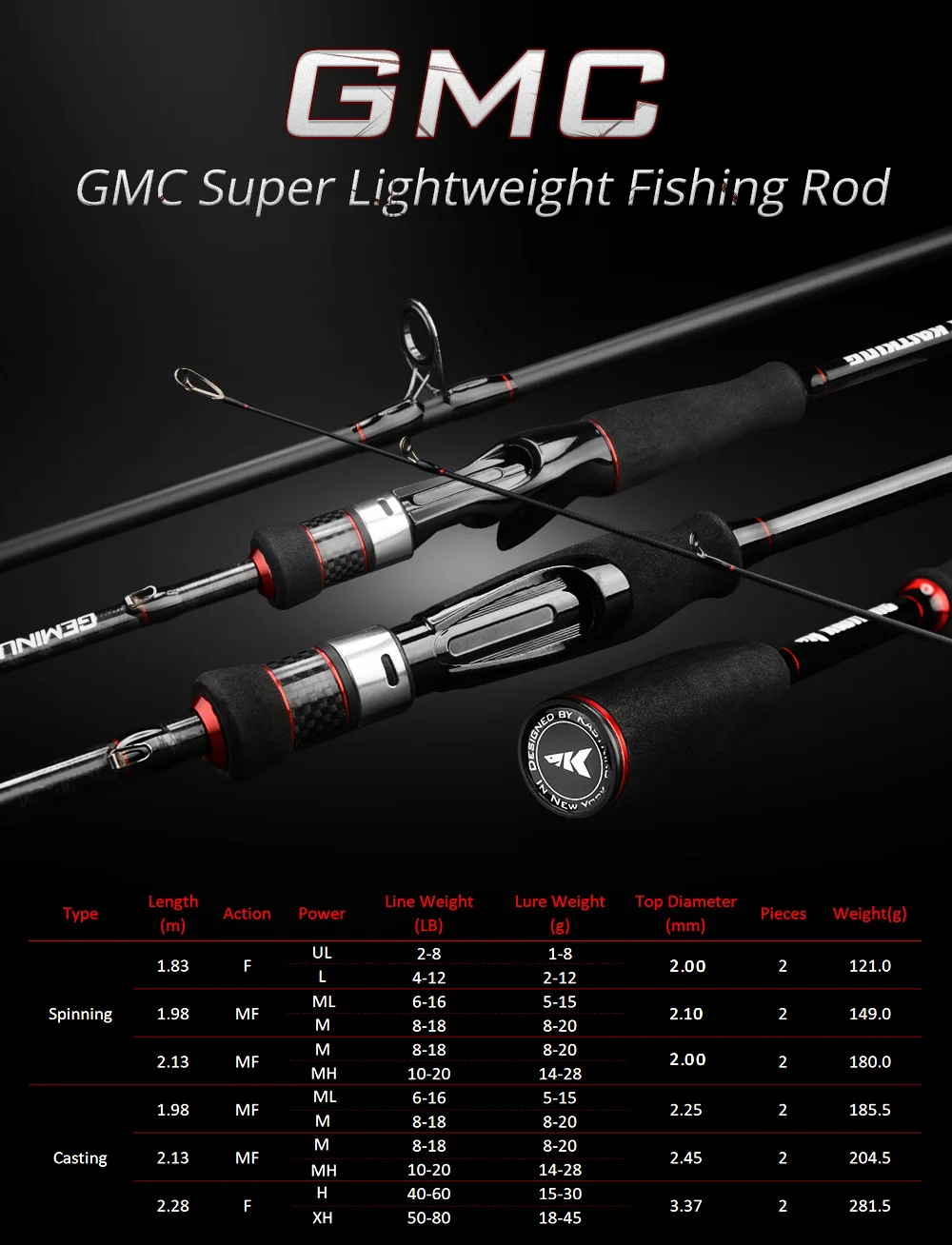 GMC Rod Cast & Spin PC--Details (1)