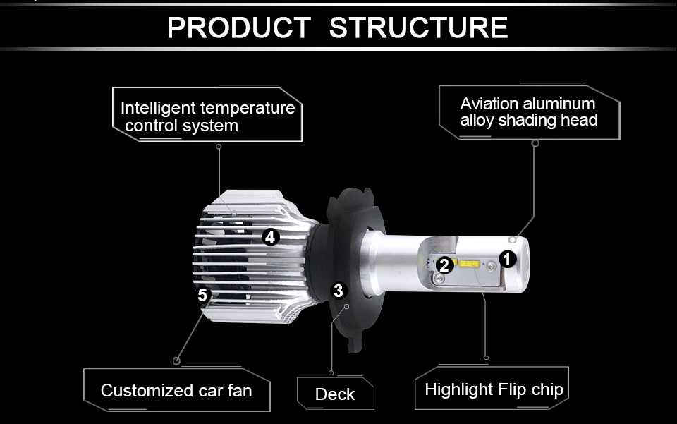 H4 H7 LED Car bulb Car headlight lamp (9)