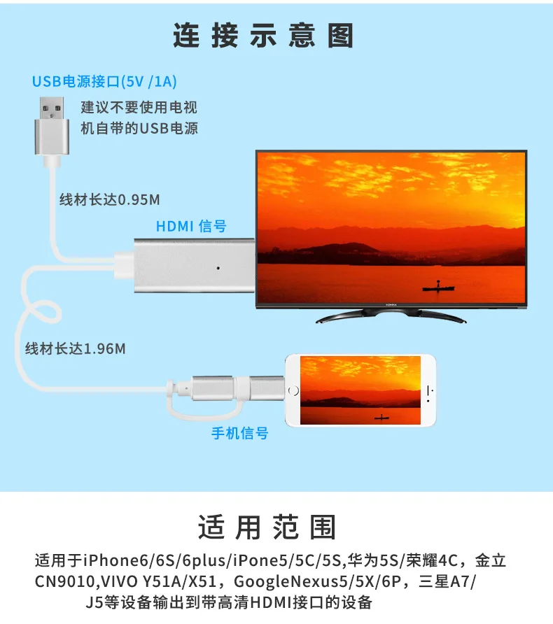Аудио HDMI USB Micro медный кабель 1080 P монитор адаптер компьютерный ТВ проектор Цифровой провод для huawei Apple iPhone Samsun Xiaomi