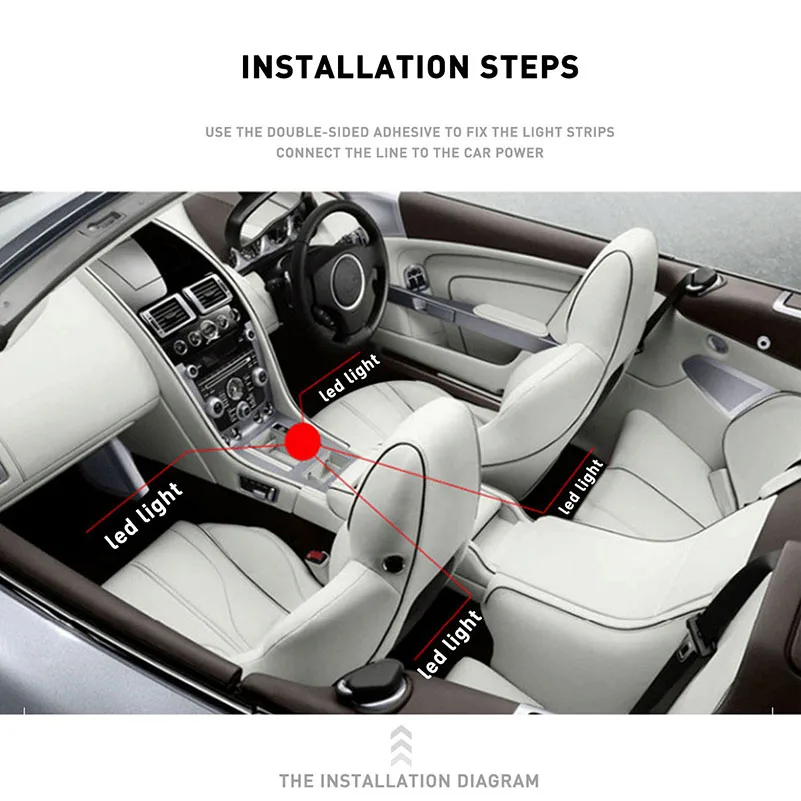 Светодиодная лента RGB для салона автомобиля Toyota Corolla Avensis Yaris Rav4 Auris Hilux Prius Camry Celica C