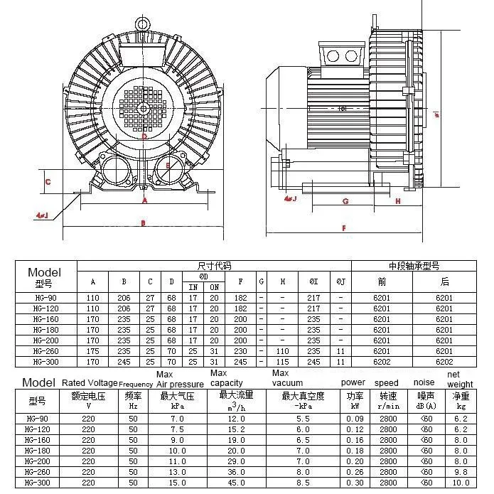 1.5kw Vortex Blower Bomba de Oxigênio 180M3