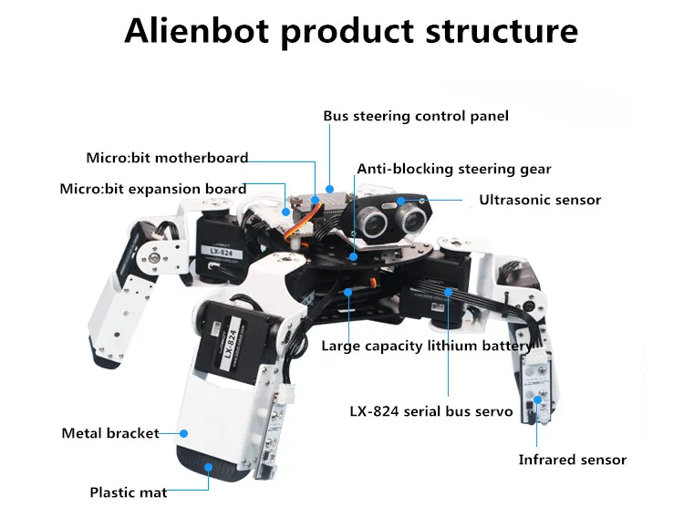 DIY Alienbot четвероногий робот набор микро программируемый образование и искусственный интеллект Обучающий робот игрушки