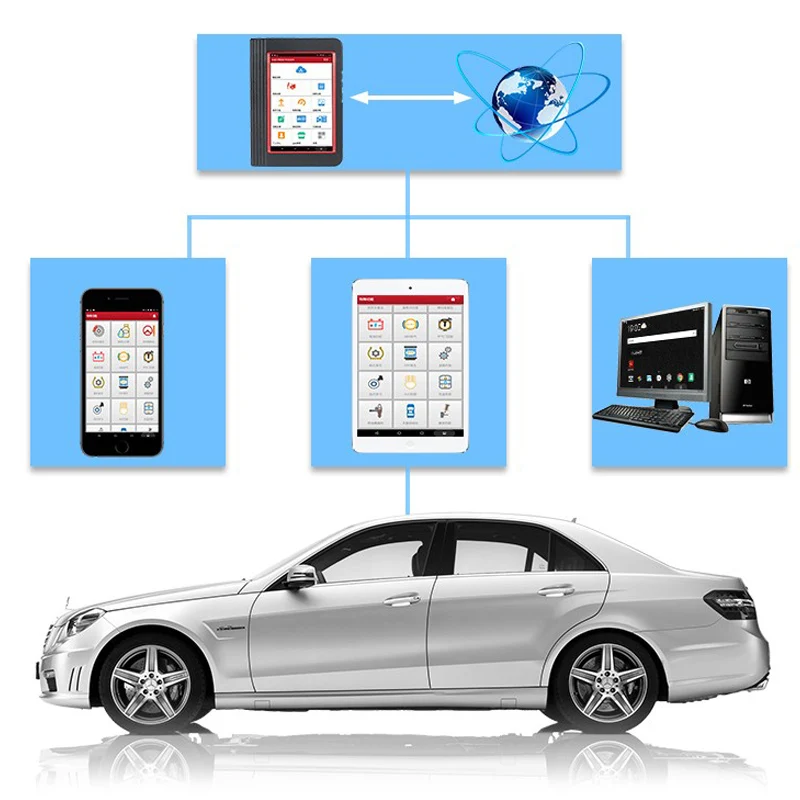 X431pro3s+ полная система сканирующий инструмент диагностический OBD2 сканер двунаправленный код считыватель активация тест программатор ЭБУ кодирование