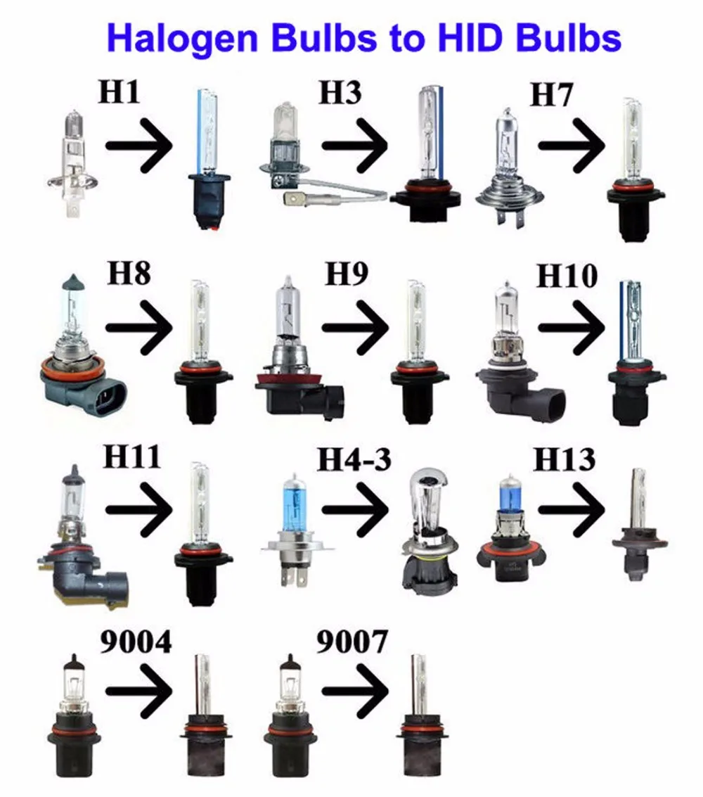 Halogen to HID bulbs
