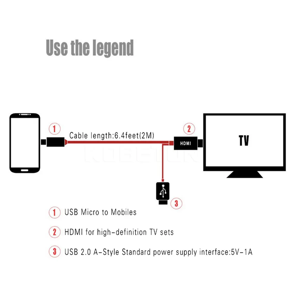 Kebidu 5Pin Micro USB к HDMI кабель Full HD 1080P для MHL выход аудио адаптер HDTV 11pin адаптер для samsung Galaxy S2 S3 S4 S5