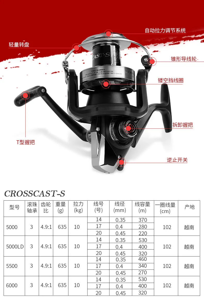 Оригинальная спиннинговая Рыболовная катушка DAIWA CROSSCAST-S 5000/5500, 3BB 4,9: 1, коэффициент 15 кг, Максимальное сопротивление 635 г, Дальняя колесная приманка для морской рыбалки