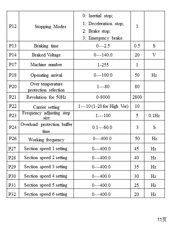 220v 1.5kw2.2kw4kw 220v 1 p entrada 3