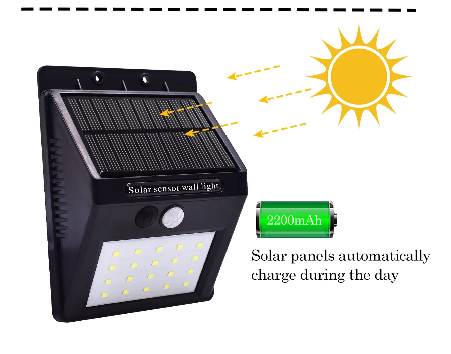 Солнечный светильник s 20 светодиодный беспроводной солнечный светильник водонепроницаемый датчик движения наружные лампы для патио, двора, сада с тремя режимами