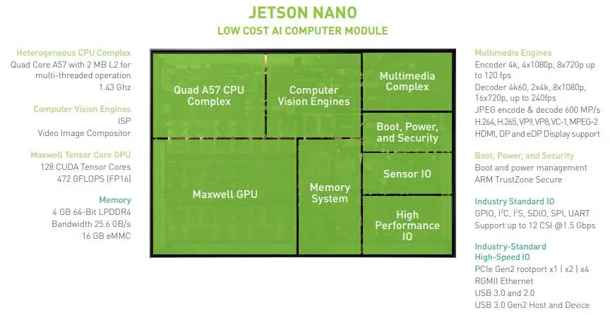 JETSON-NANO INFO 4