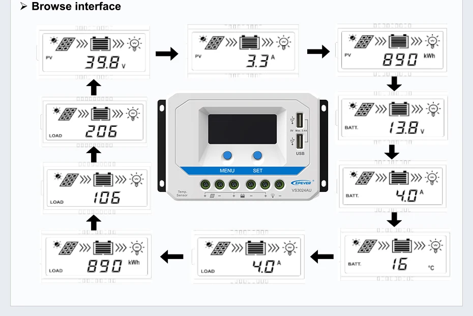 EPever 30A Solar Charger Controller 12V 24V Auto Backlight LCD High Efficiency Solar Regulator PWM with Dual USB Output VS3024AU_07