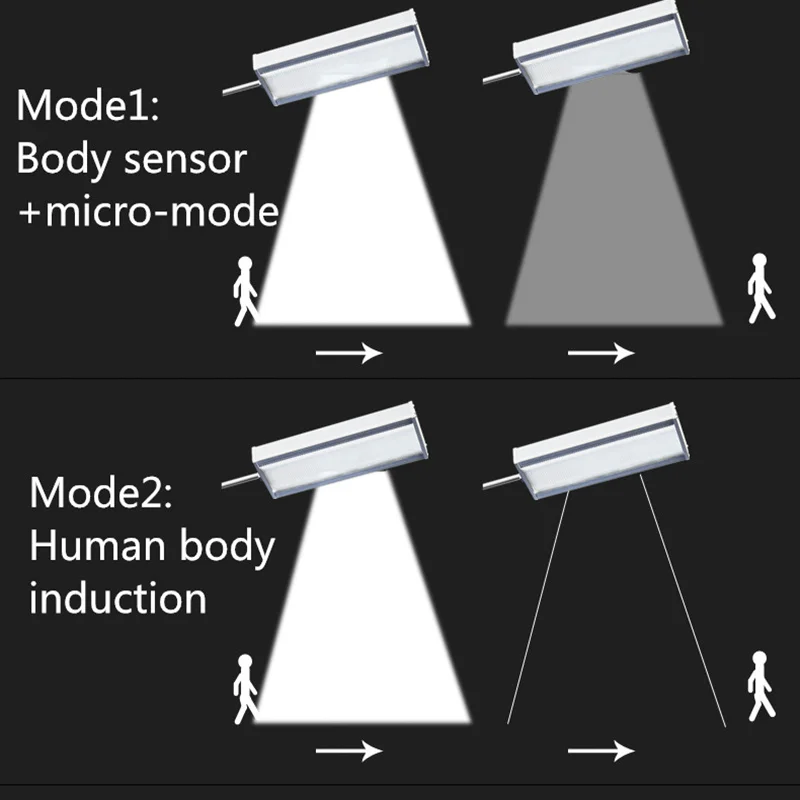 Супер яркий солнечный датчик 48 Светодиодный светильник 800LM высокий светильник водонепроницаемый наружный настенный светильник безопасности Точечный светильник СВЧ радар движения