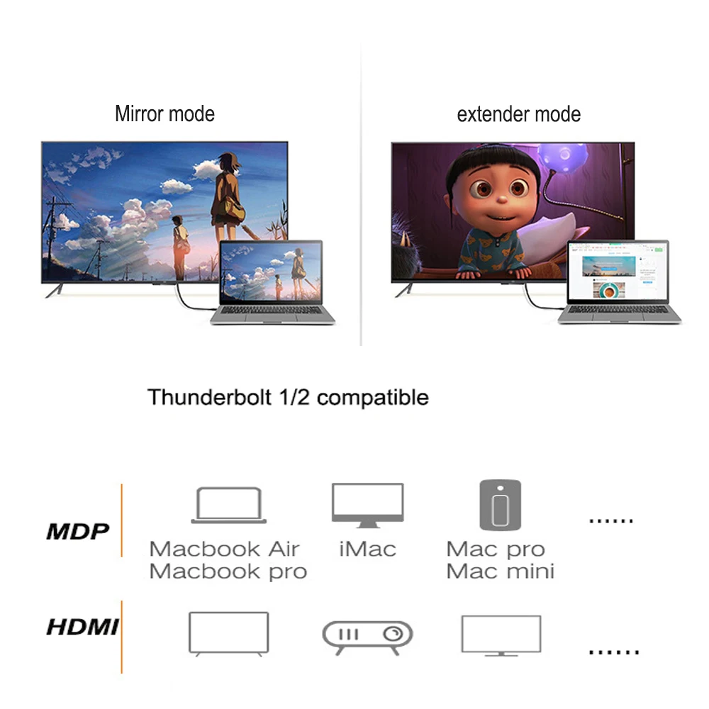 Кабель Mini DP HDMI премиум класса 6 футов 1 8 м для macbook pro air mini(PTN3361BBS IC + медный проводник