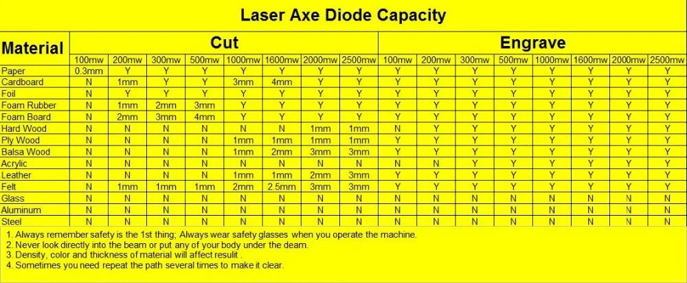 cnc laser power